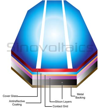 Is Anti-Reflective the Same as Anti Glare?, Anti-reflective Coatings and  more